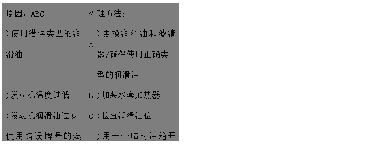 文本框: 原因:ABC 處 理方法:
)使用錯(cuò)誤類(lèi)型的潤(rùn)滑油 A )更換潤(rùn)滑油和濾清器/確保使用正確類(lèi)
型的潤(rùn)滑油
)發(fā)動(dòng)機(jī)溫度過(guò)低 B )加裝水套加熱器
)發(fā)動(dòng)機(jī)潤(rùn)滑油過(guò)多 C )檢查潤(rùn)滑油位
使用錯(cuò)誤牌號(hào)的燃油或燃油中含大量 D )用一個(gè)臨時(shí)油箱開(kāi)動(dòng)發(fā)動(dòng)機(jī)來(lái)判別
水分
)活塞環(huán)卡死或磨損過(guò)多 E )聯(lián)系供應(yīng)商或廠家更換活塞環(huán)
)氣缸頭漏水EF F )聯(lián)系供應(yīng)商或廠家檢查缸頭和缸墊,
必要時(shí)更換
)噴油嘴霧化不良G G )聯(lián)系供應(yīng)商或廠家檢查/更換噴油嘴